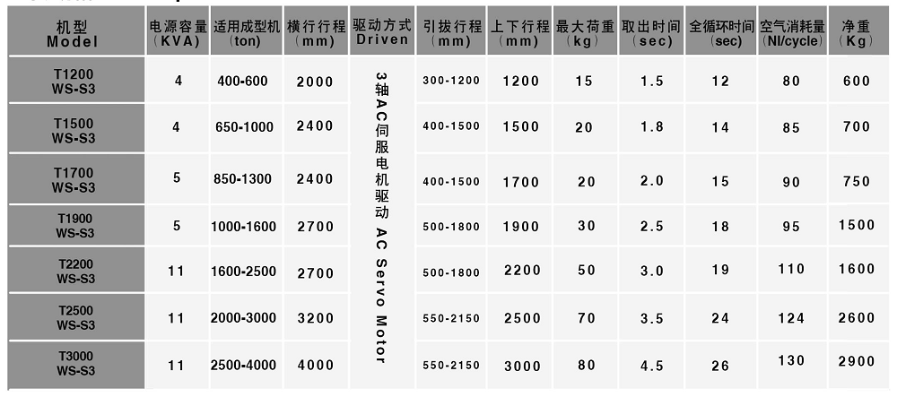 牛頭式機械手臂T1200WS 主要規(guī)格.png